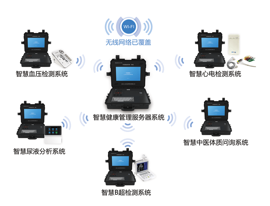 便攜式健康體檢一體機(jī)，智慧健康管理一體機(jī)