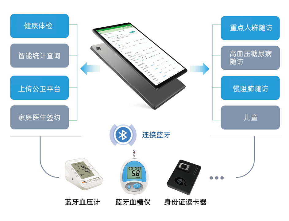 公共衛(wèi)生隨訪包