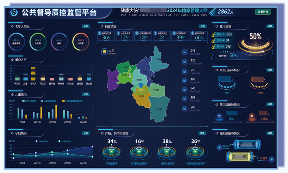 上正華瑞公衛(wèi)健康管理平臺