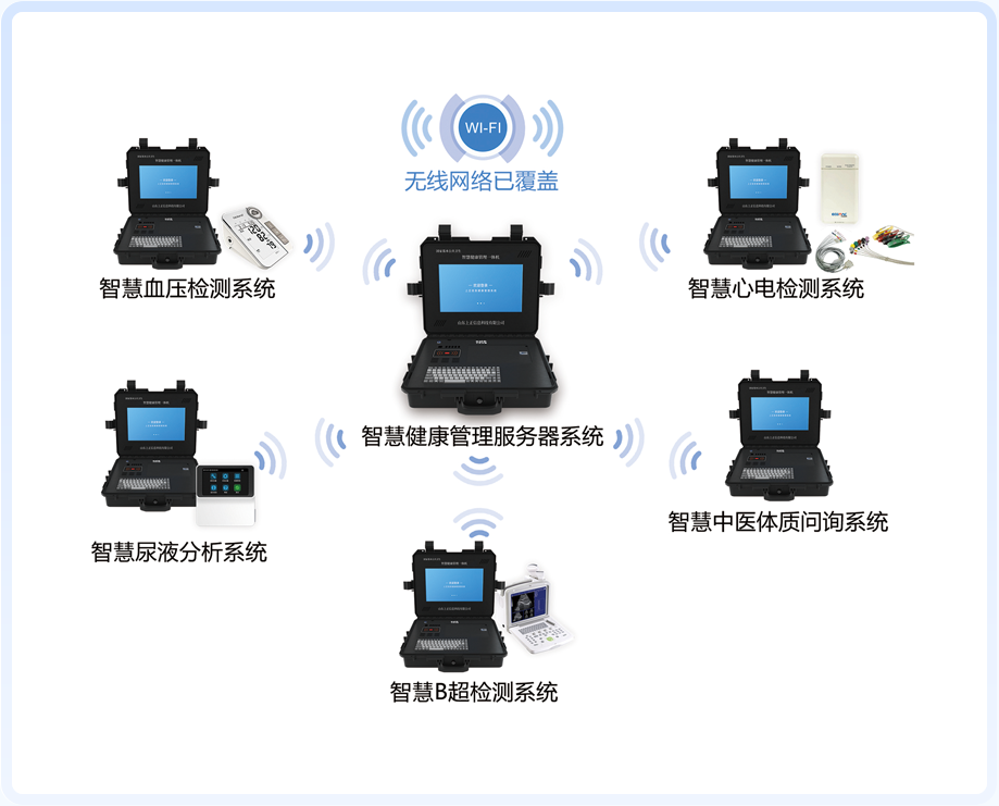 上正華瑞公衛(wèi)健康一體機
