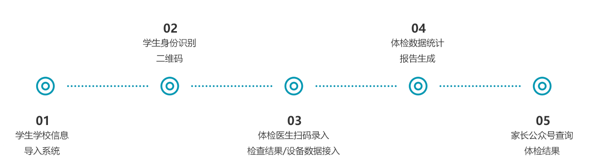 學(xué)生體檢流程