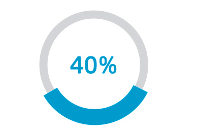 10年以上技術(shù)員工占開(kāi)發(fā)員工總?cè)藬?shù)比